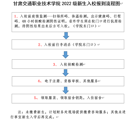 qq图片20220908195837