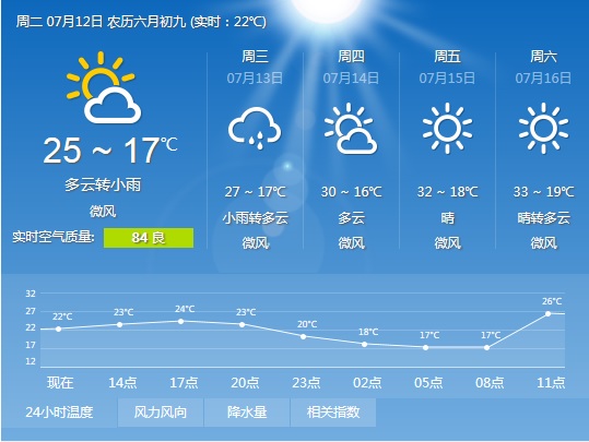 天气