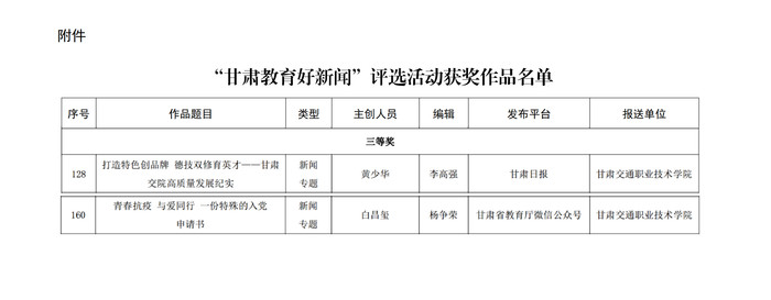 中共甘肃省委教育工作委员会关于“甘肃教育好新闻”评选活动获奖结果的通报-正文_02.jpg
