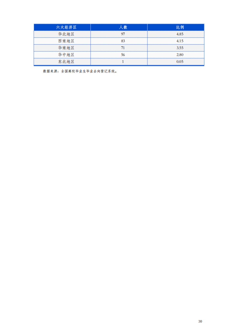 甘肃交通职业技术学院2024年质量年报_36.png