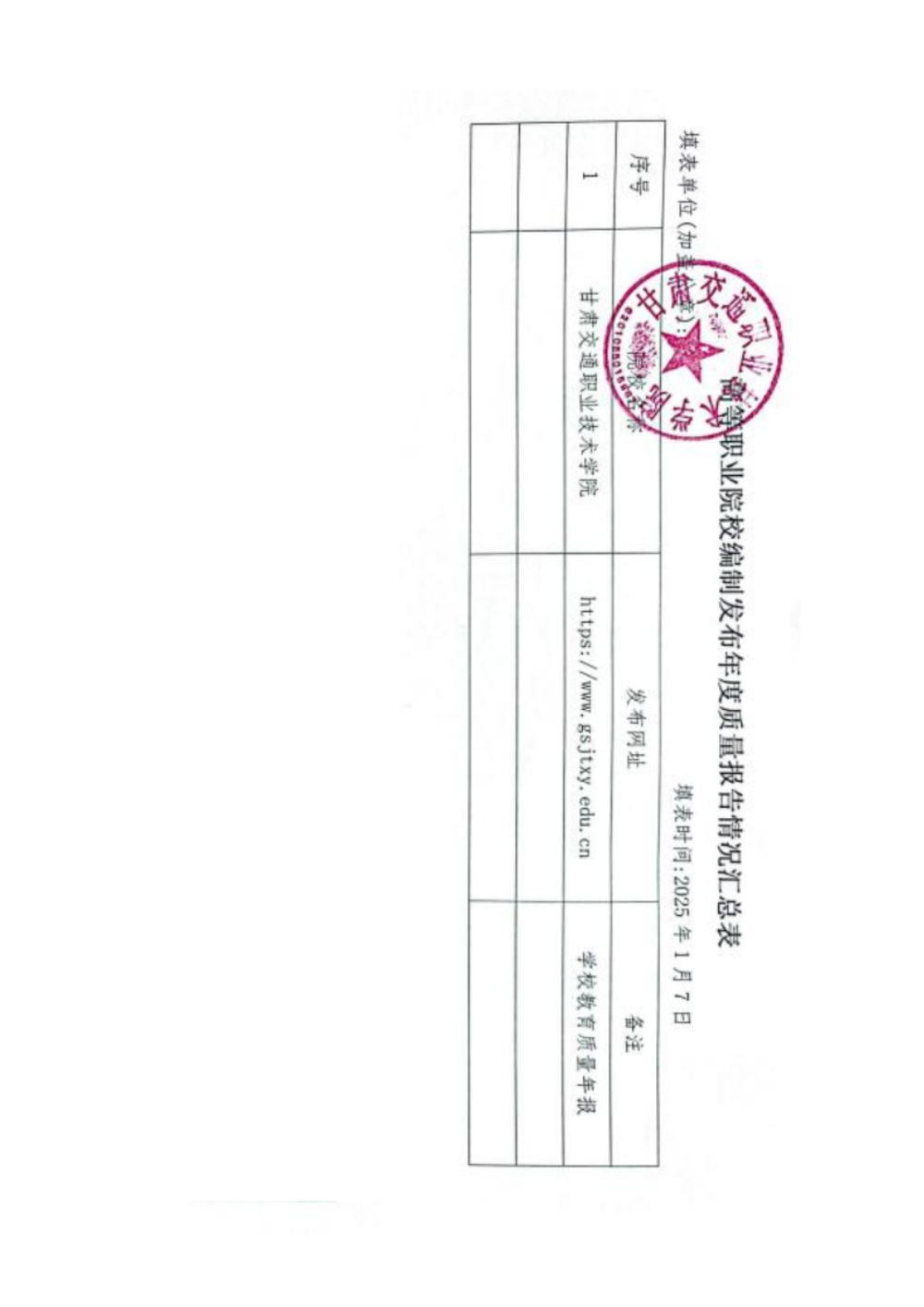 甘肃交通职业技术学院2024年质量年报_02.png