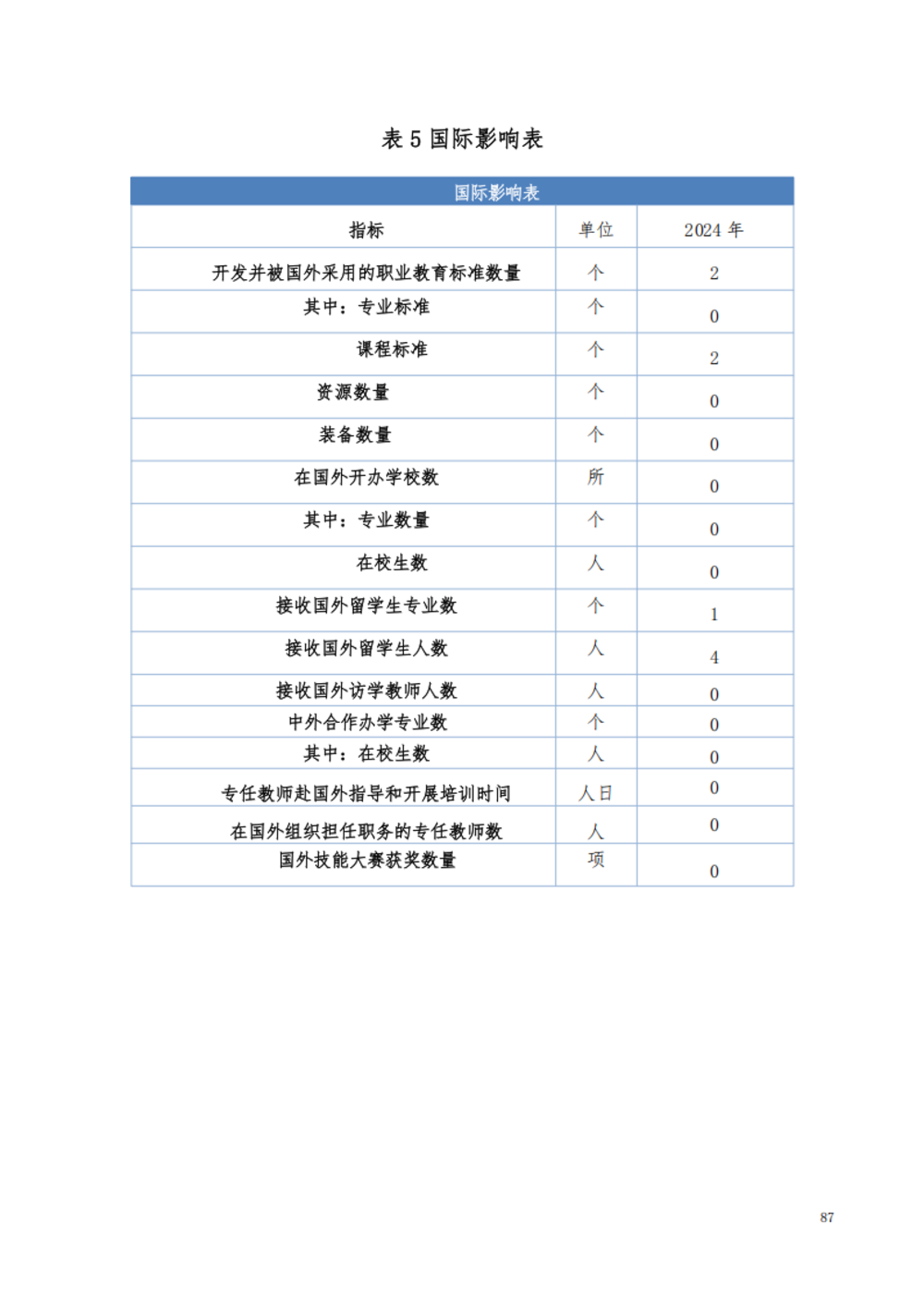 甘肃交通职业技术学院2024年质量年报_93.png