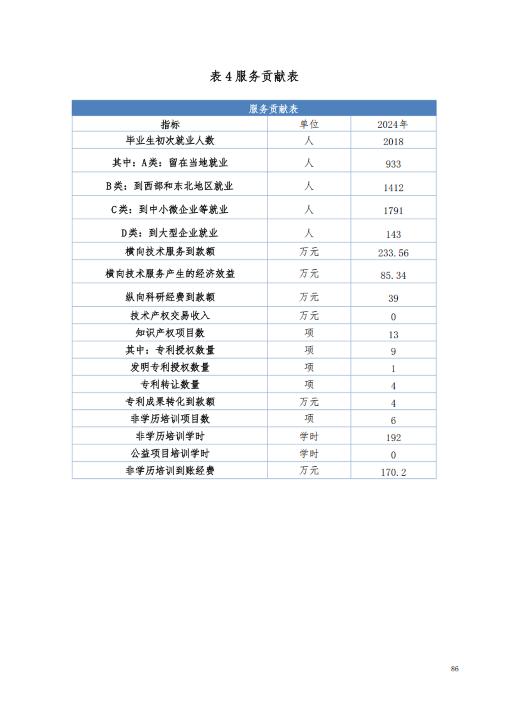 甘肃交通职业技术学院2024年质量年报_92.png