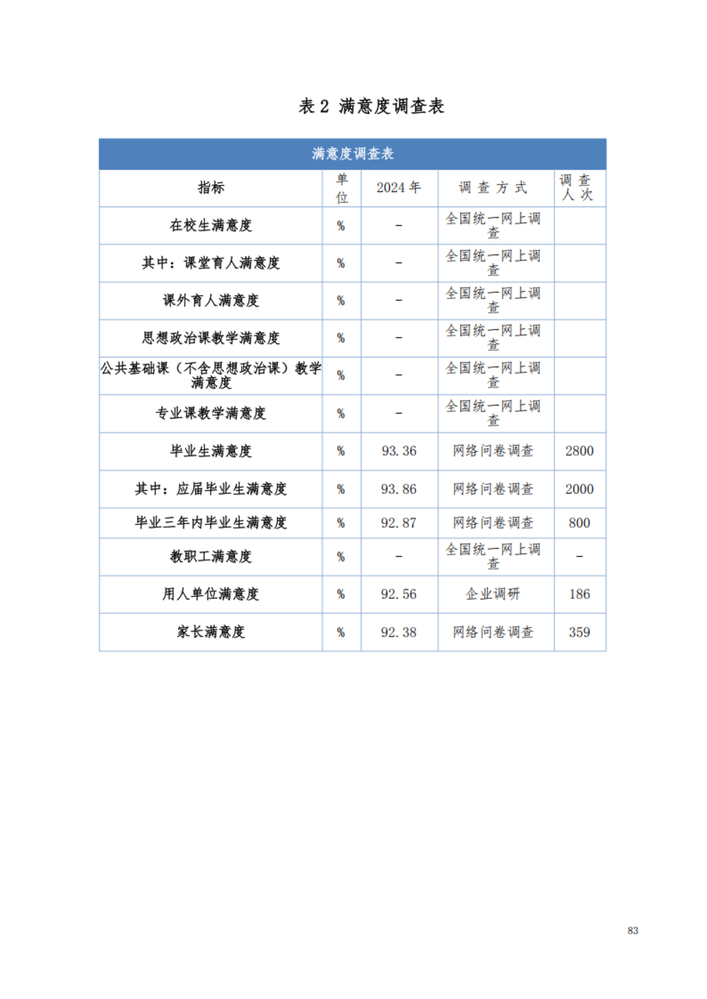 甘肃交通职业技术学院2024年质量年报_89.png