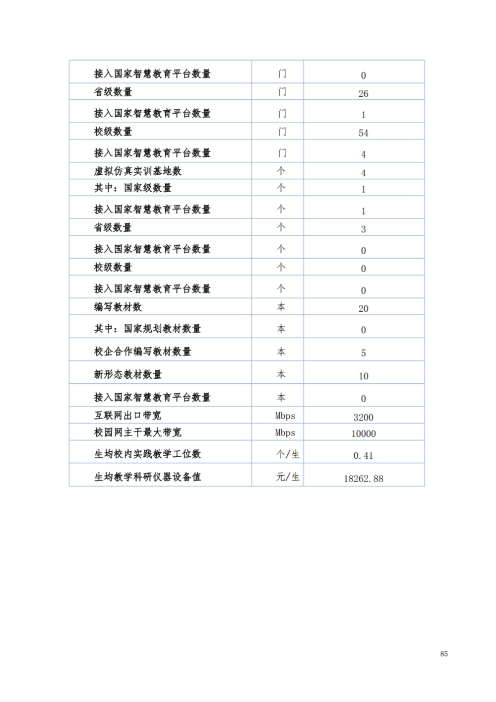 甘肃交通职业技术学院2024年质量年报_91.png