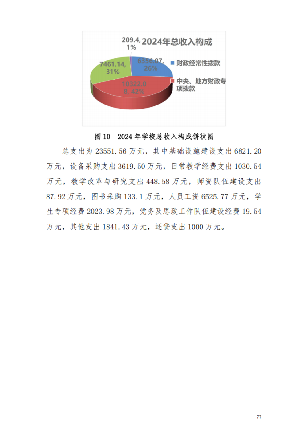 甘肃交通职业技术学院2024年质量年报_83.png