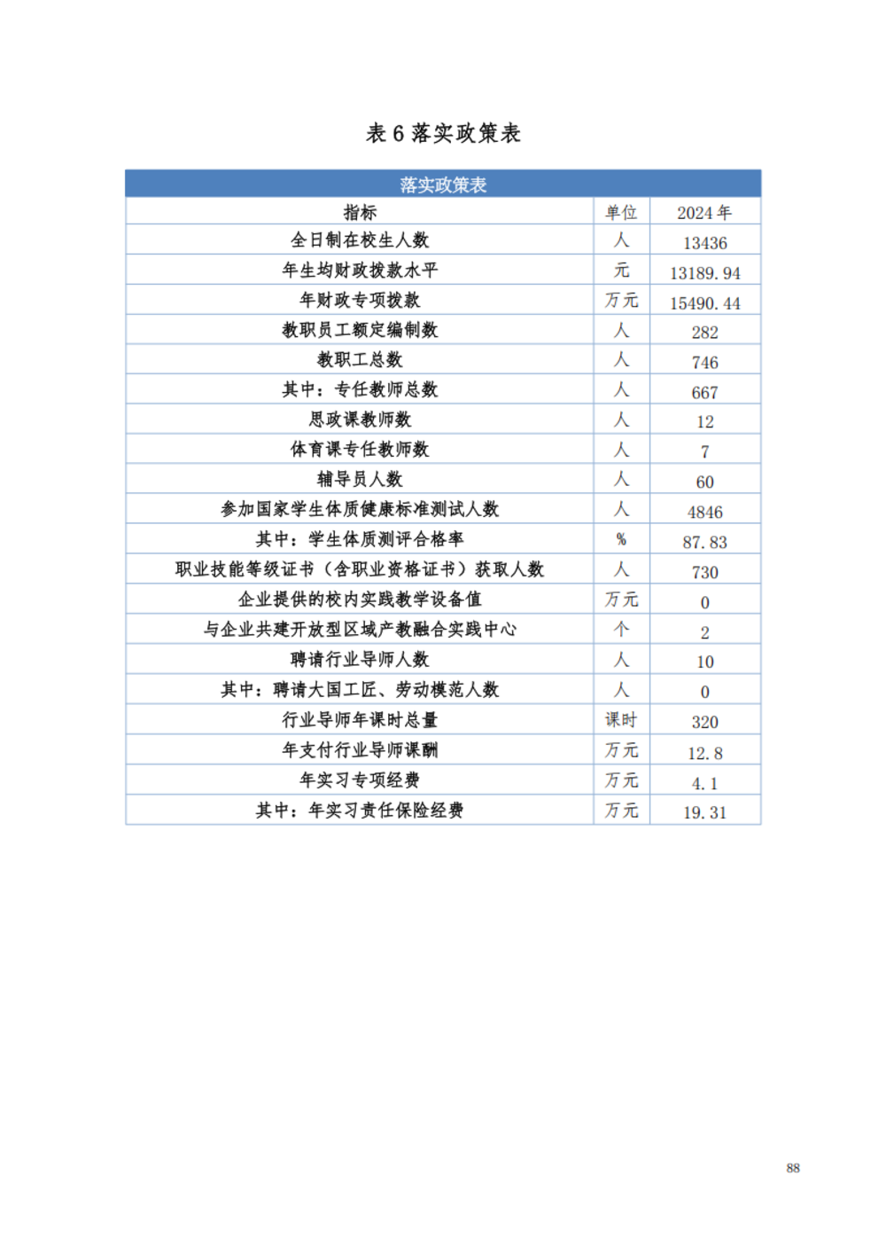 甘肃交通职业技术学院2024年质量年报_94.png