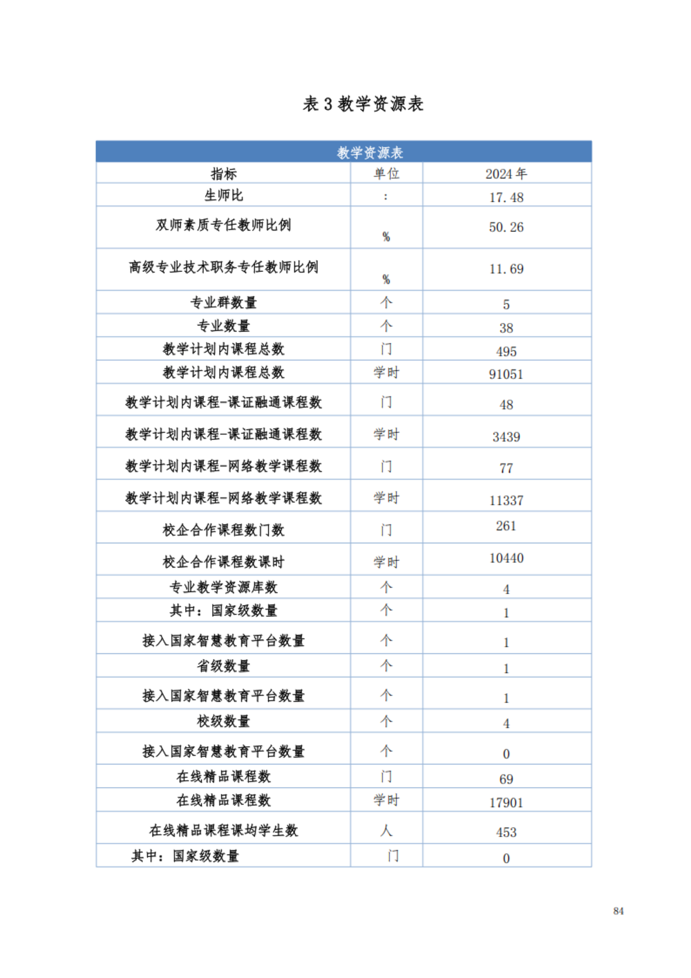 甘肃交通职业技术学院2024年质量年报_90.png