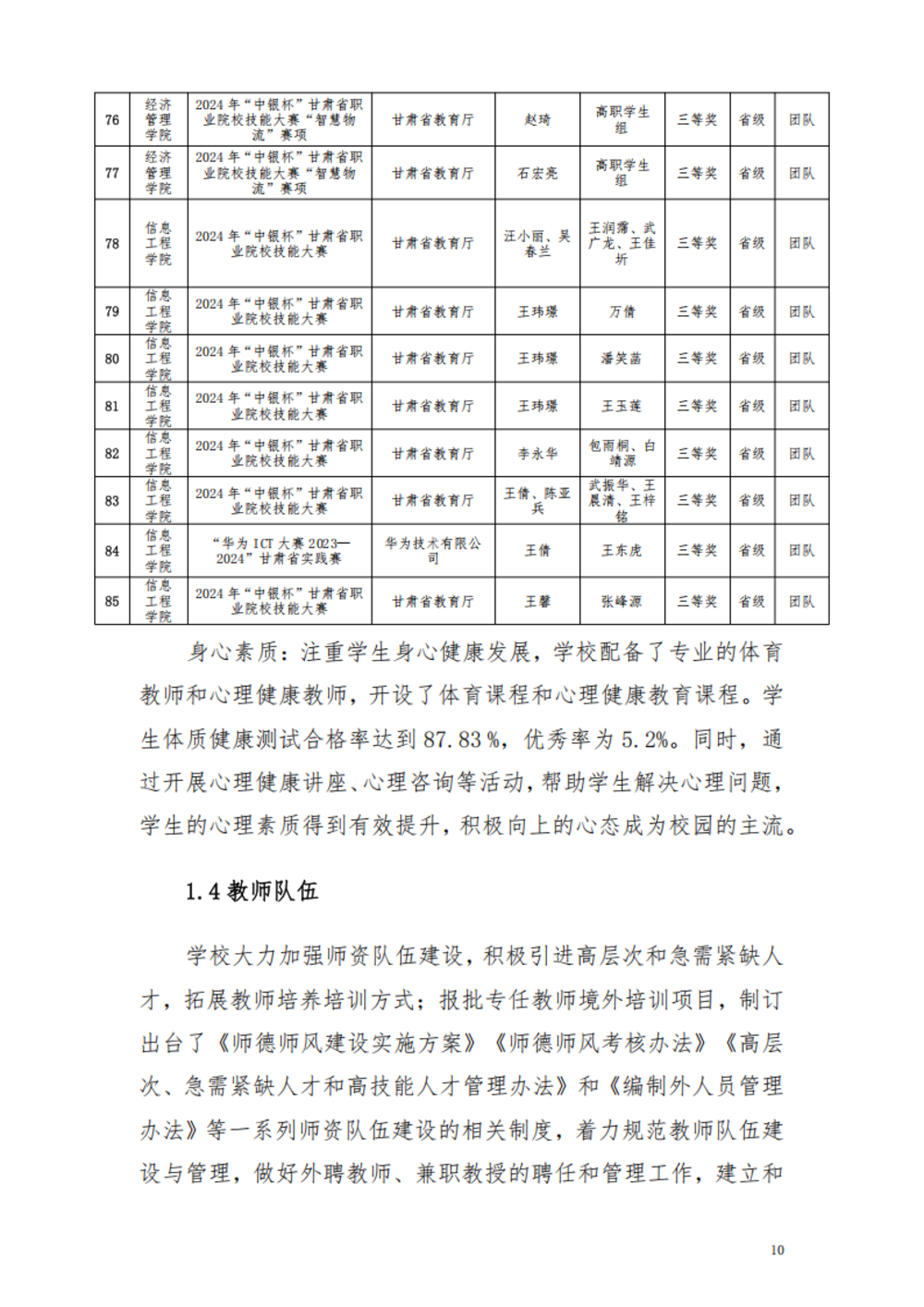 甘肃交通职业技术学院2024年质量年报_16.png