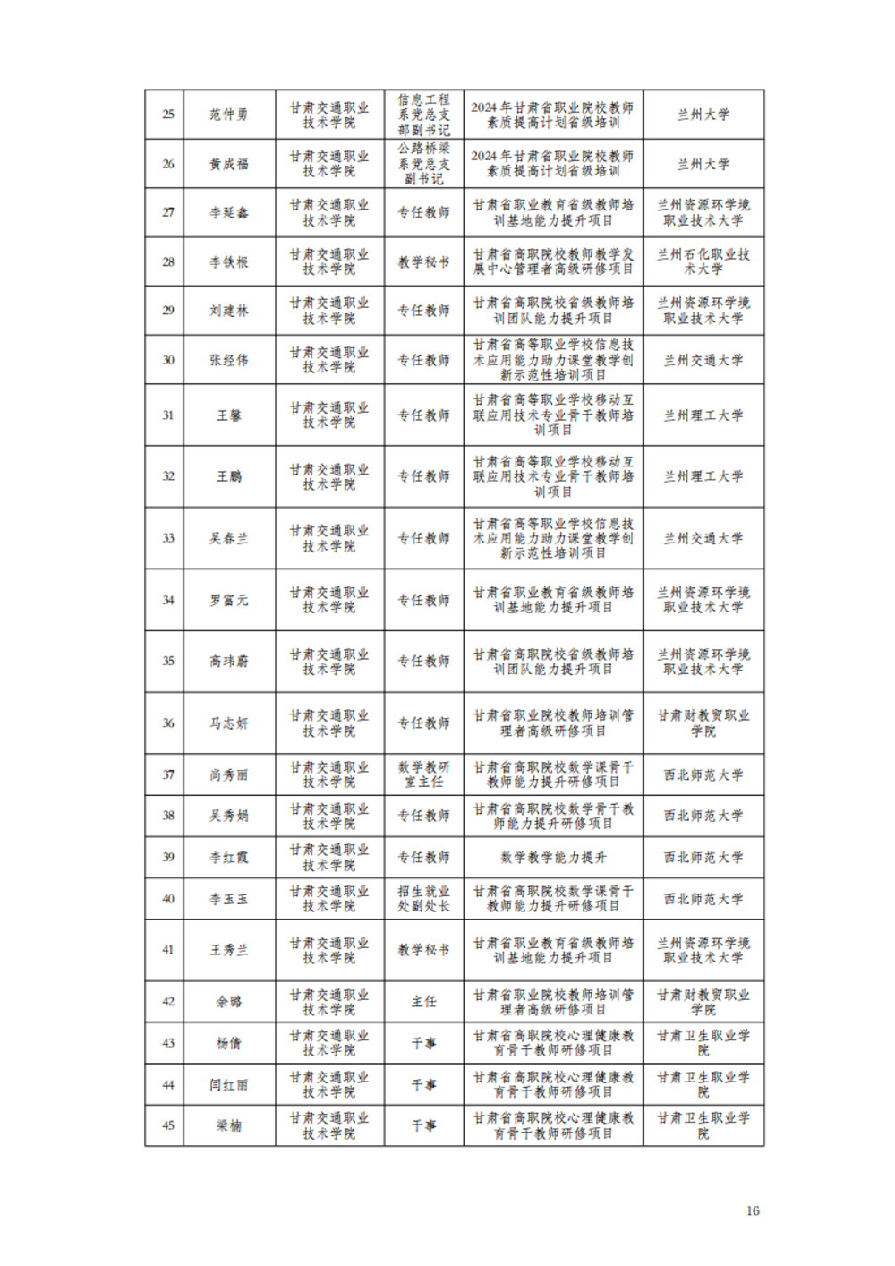 甘肃交通职业技术学院2024年质量年报_22.png