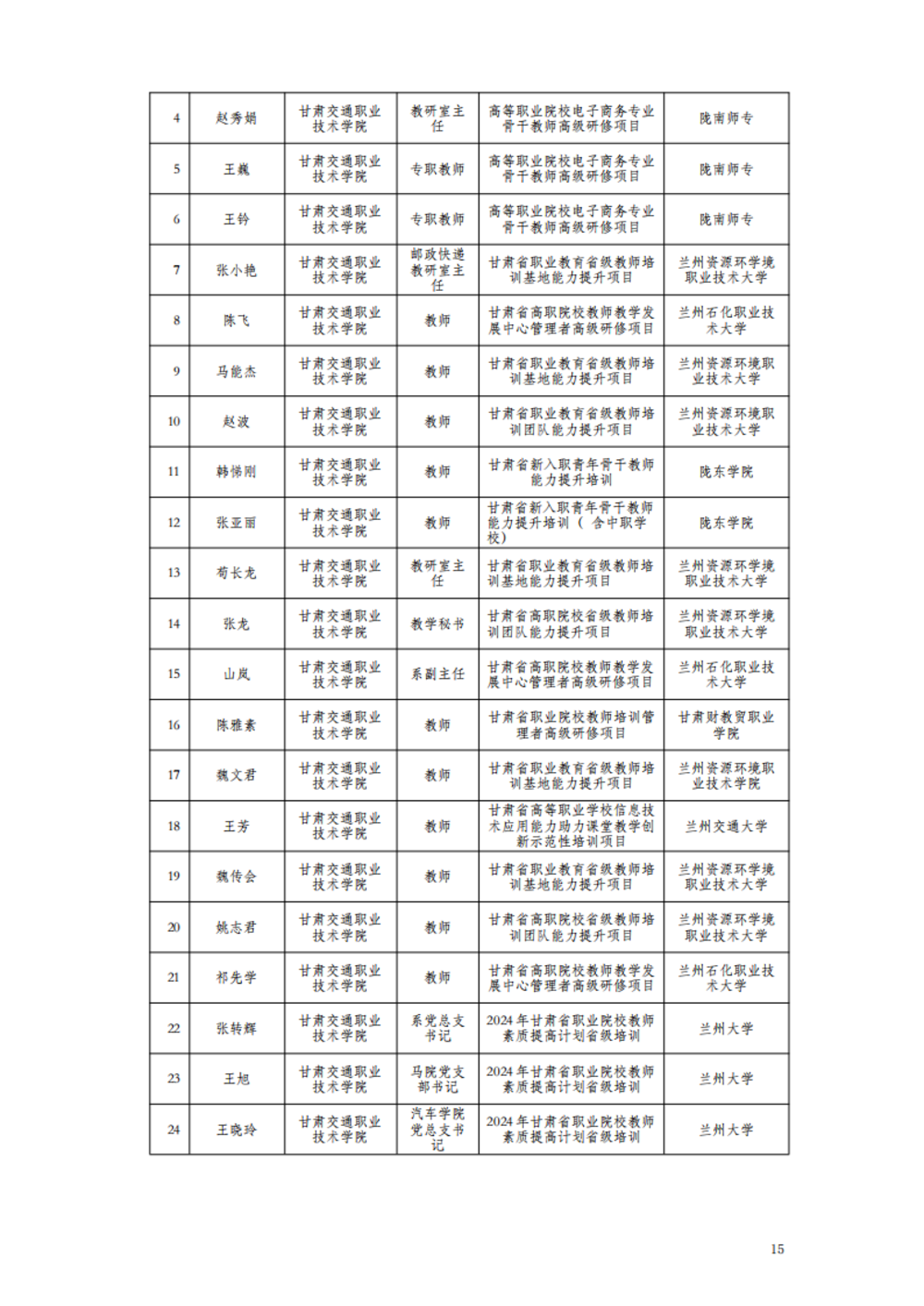 甘肃交通职业技术学院2024年质量年报_21.png