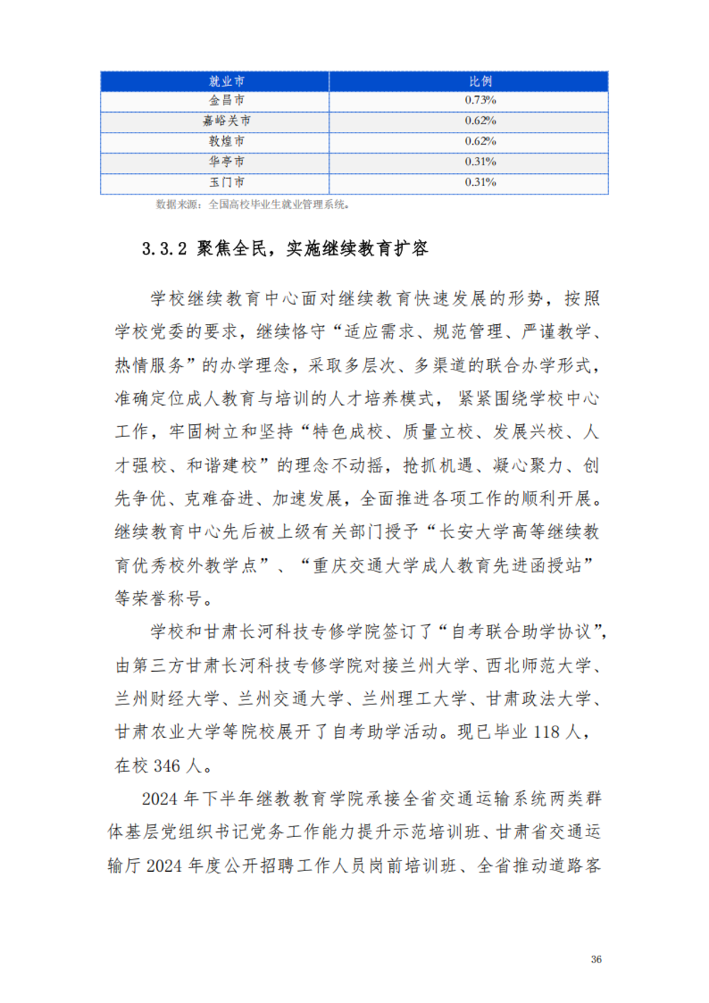 甘肃交通职业技术学院2024年质量年报_42.png