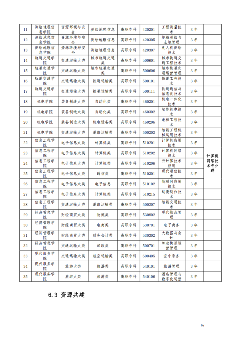 甘肃交通职业技术学院2024年质量年报_73.png