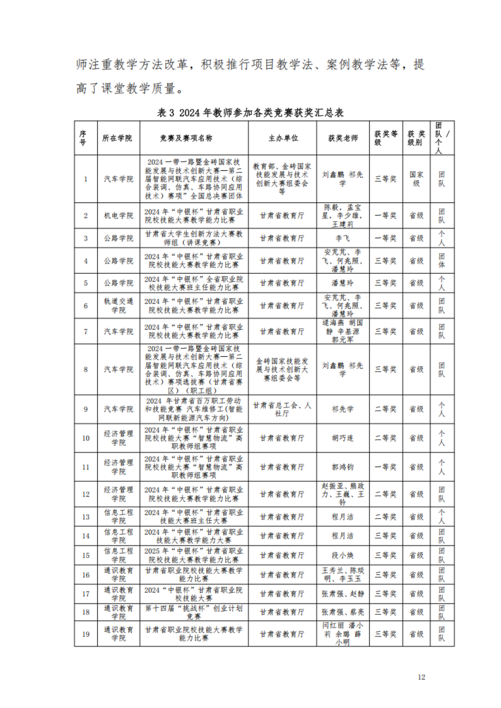 甘肃交通职业技术学院2024年质量年报_18.png