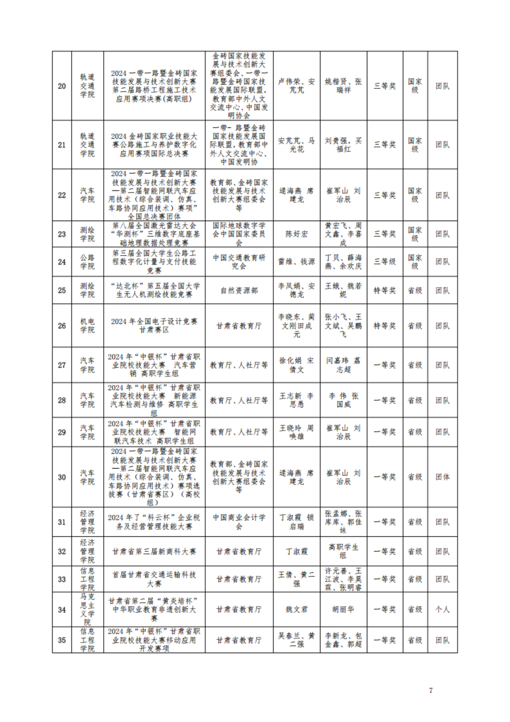 甘肃交通职业技术学院2024年质量年报_13.png