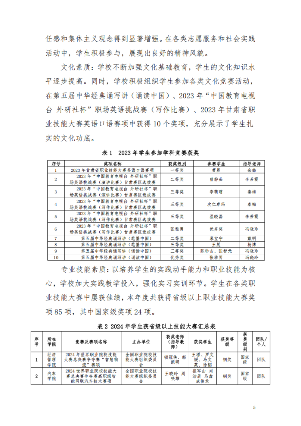 甘肃交通职业技术学院2024年质量年报_11.png