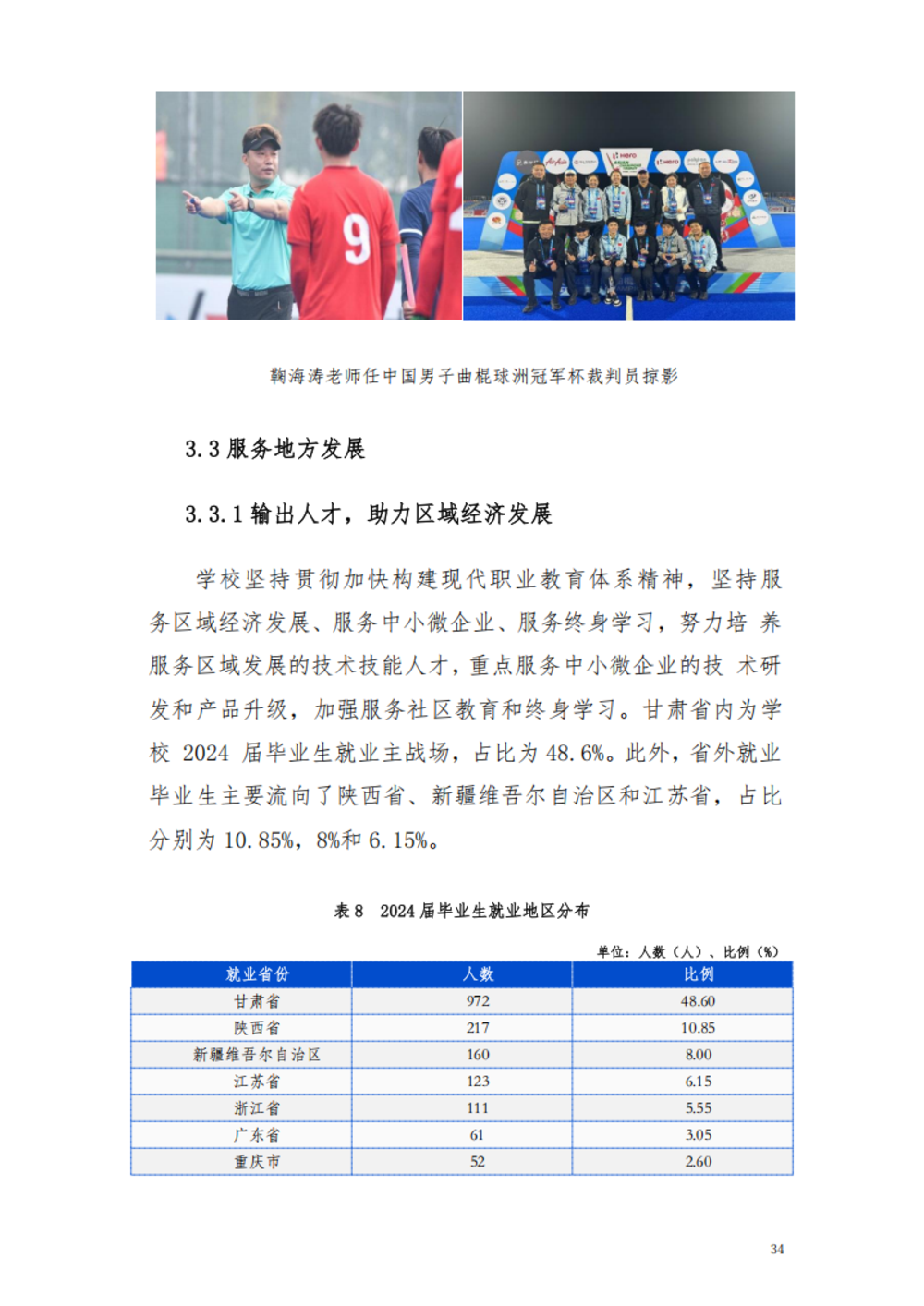 甘肃交通职业技术学院2024年质量年报_40.png