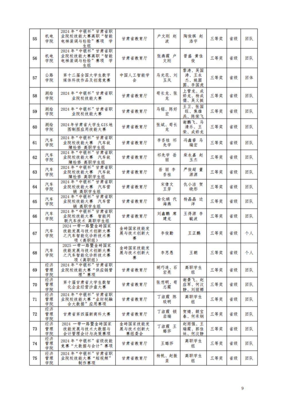 甘肃交通职业技术学院2024年质量年报_15.png