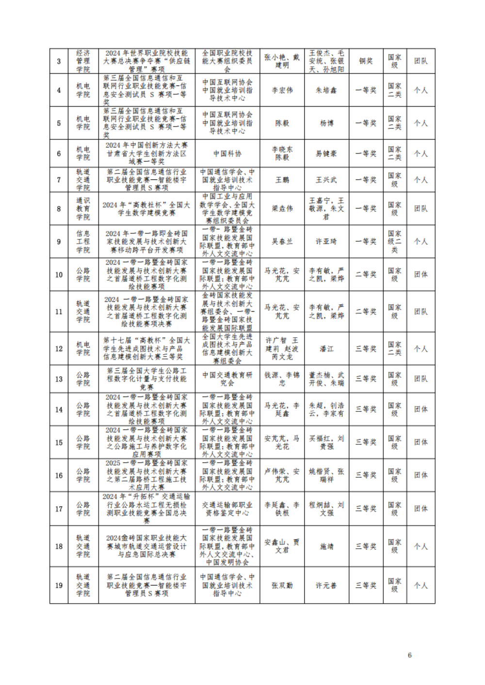 甘肃交通职业技术学院2024年质量年报_12.png