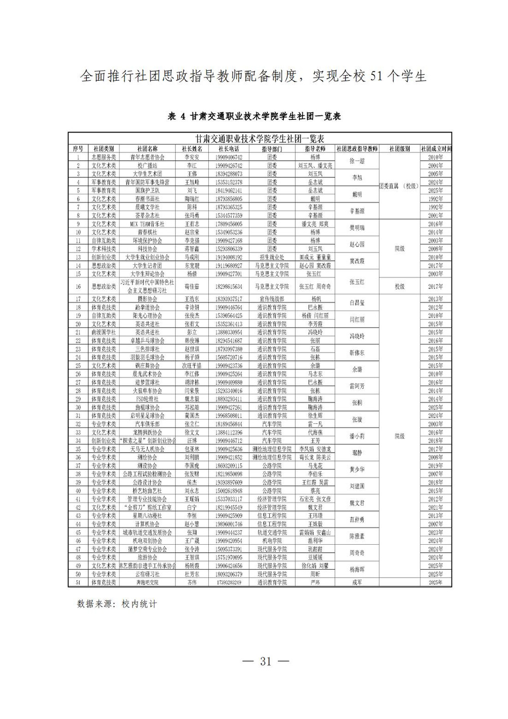 （最终版）0107甘肃交通职业技术学院高等职业教育质量报告（2025年度）_36.jpg