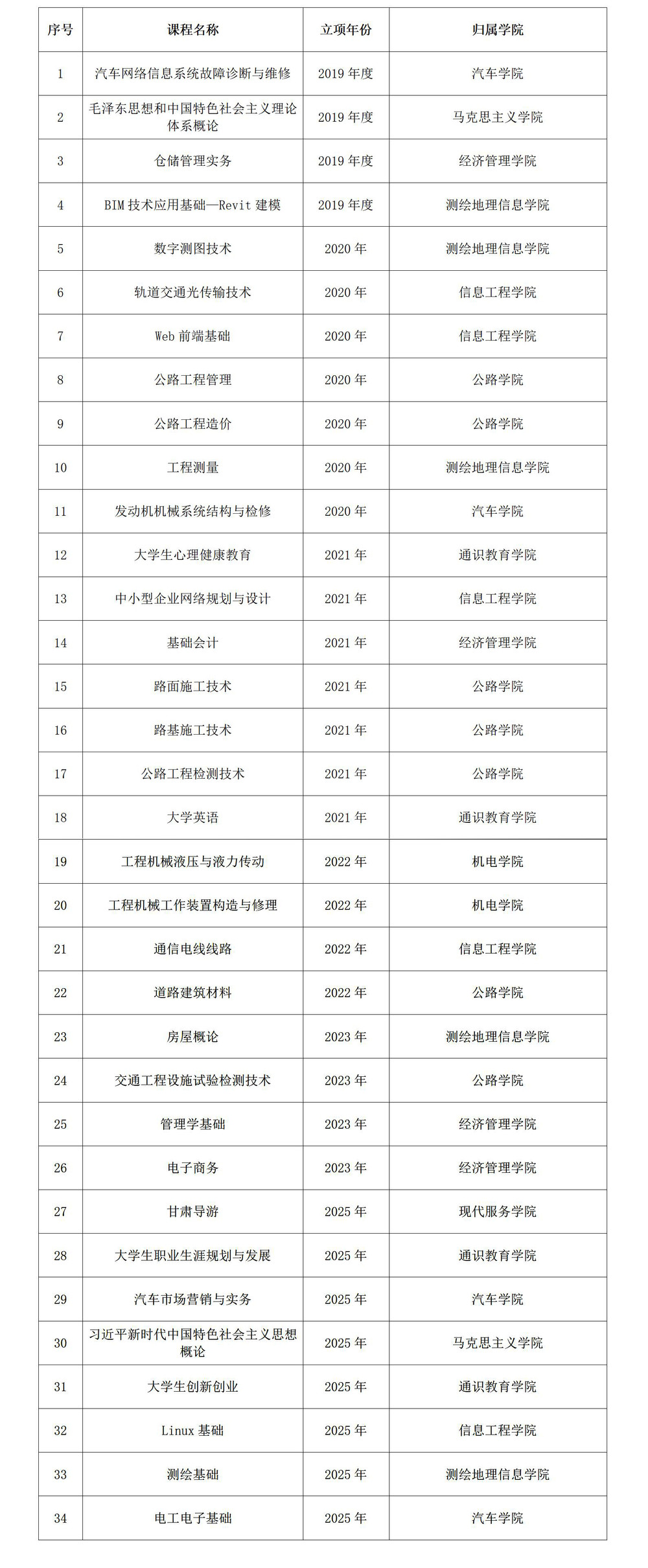 省级精品在线课(2).jpg