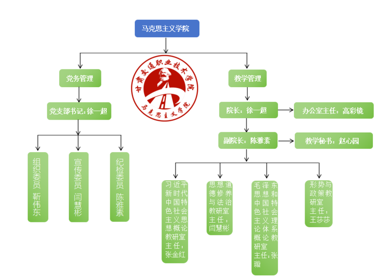 新的马院组织架构图.png