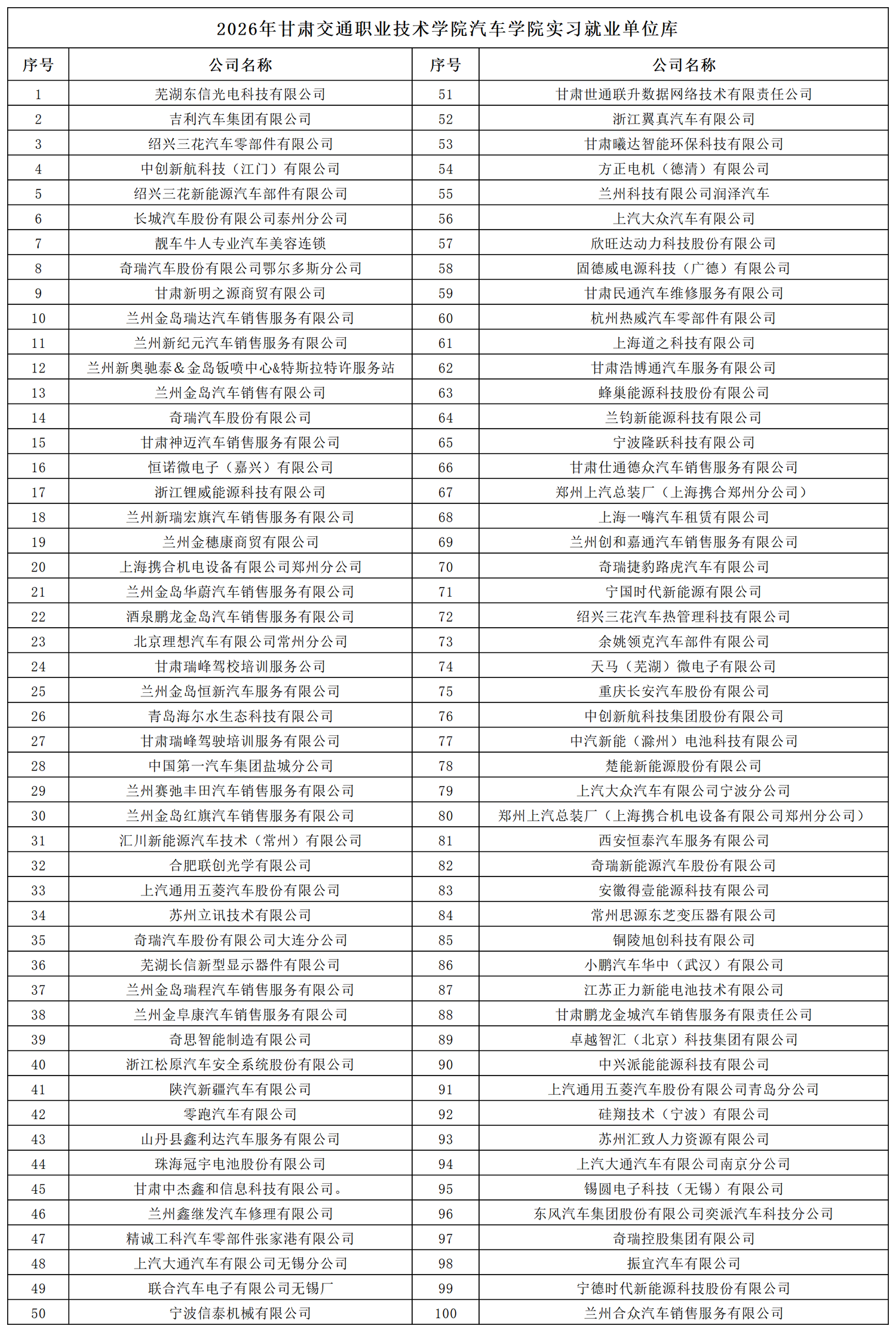 2026年甘肃交通职业技术学院汽车学院实习就业单位库_Sheet1.png