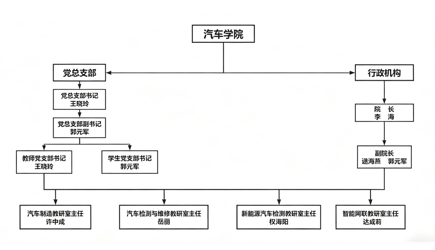 2026.05.08汽车学院组织架构_01.png