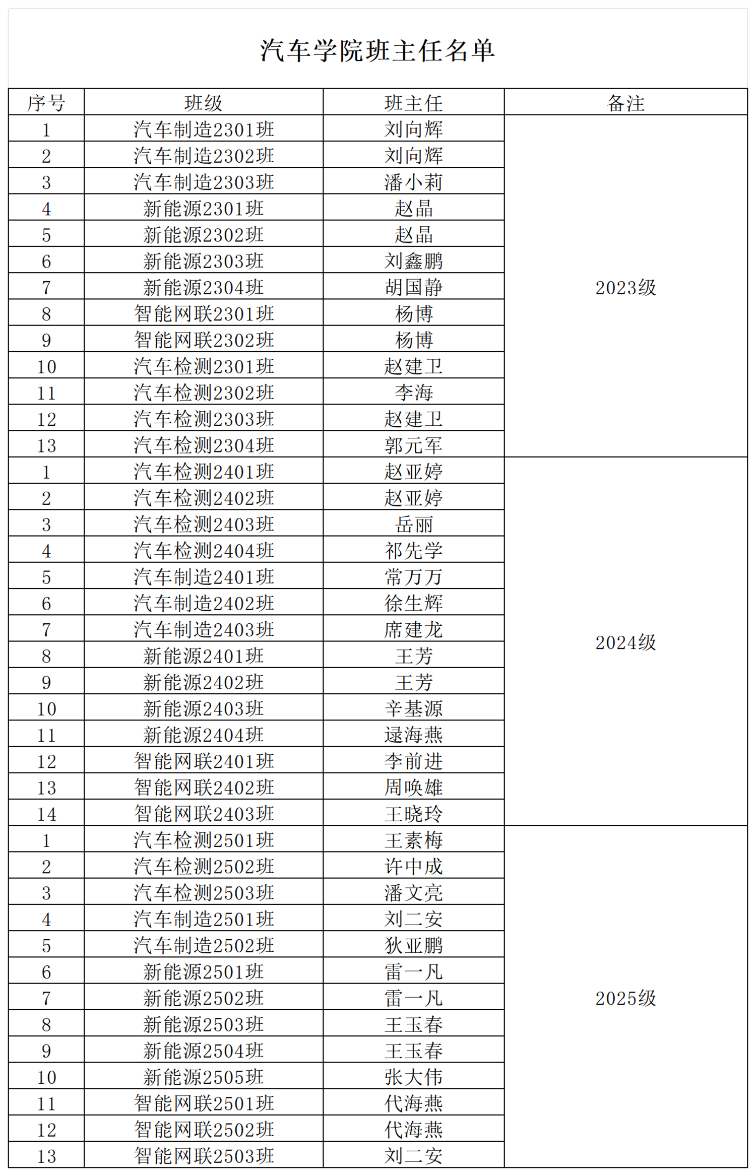 班主任名单_Sheet1.png