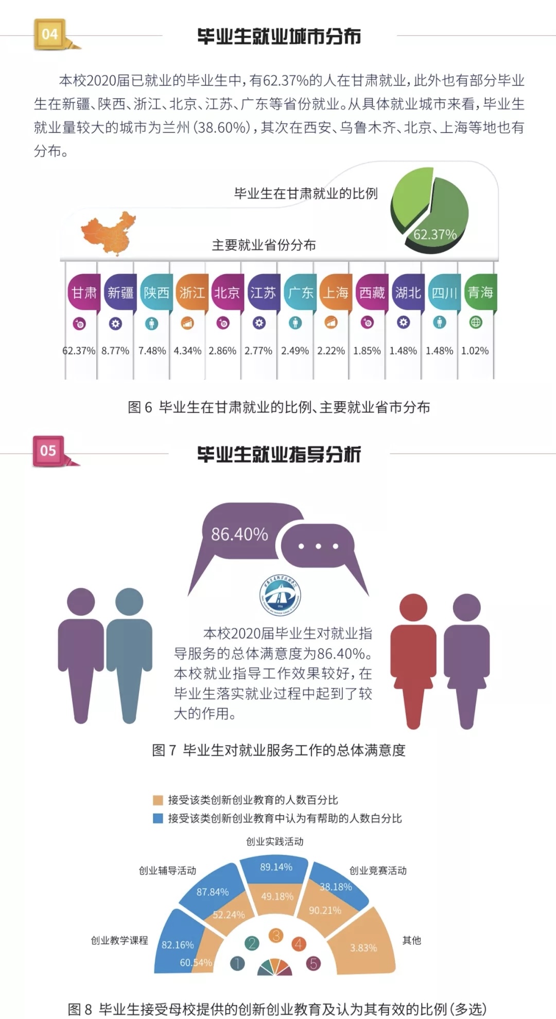 2020就业质量年报IMG_6496.JPG