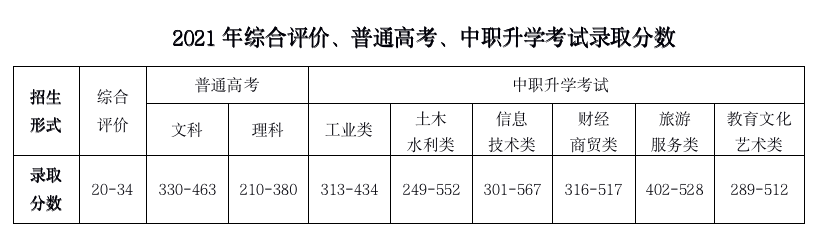 QQ截图20210901155619.png