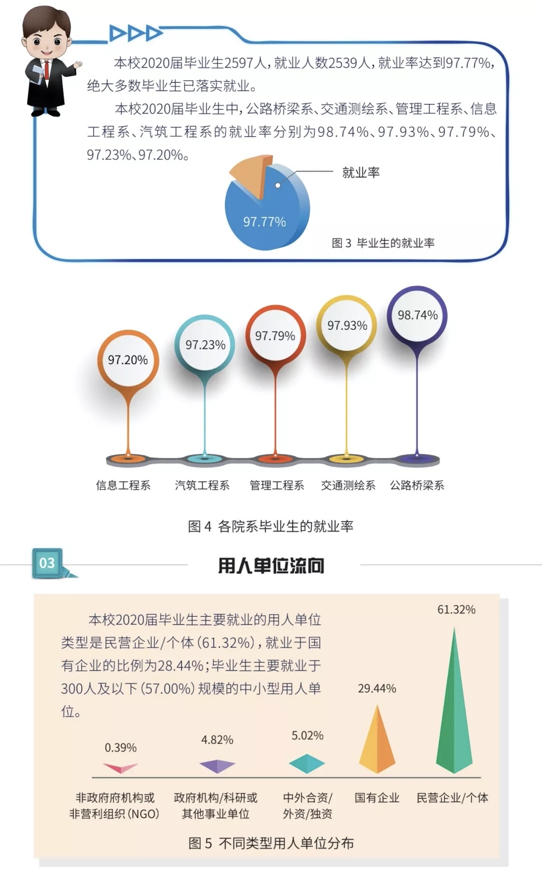 2020就业质量年报IMG_6494.JPG