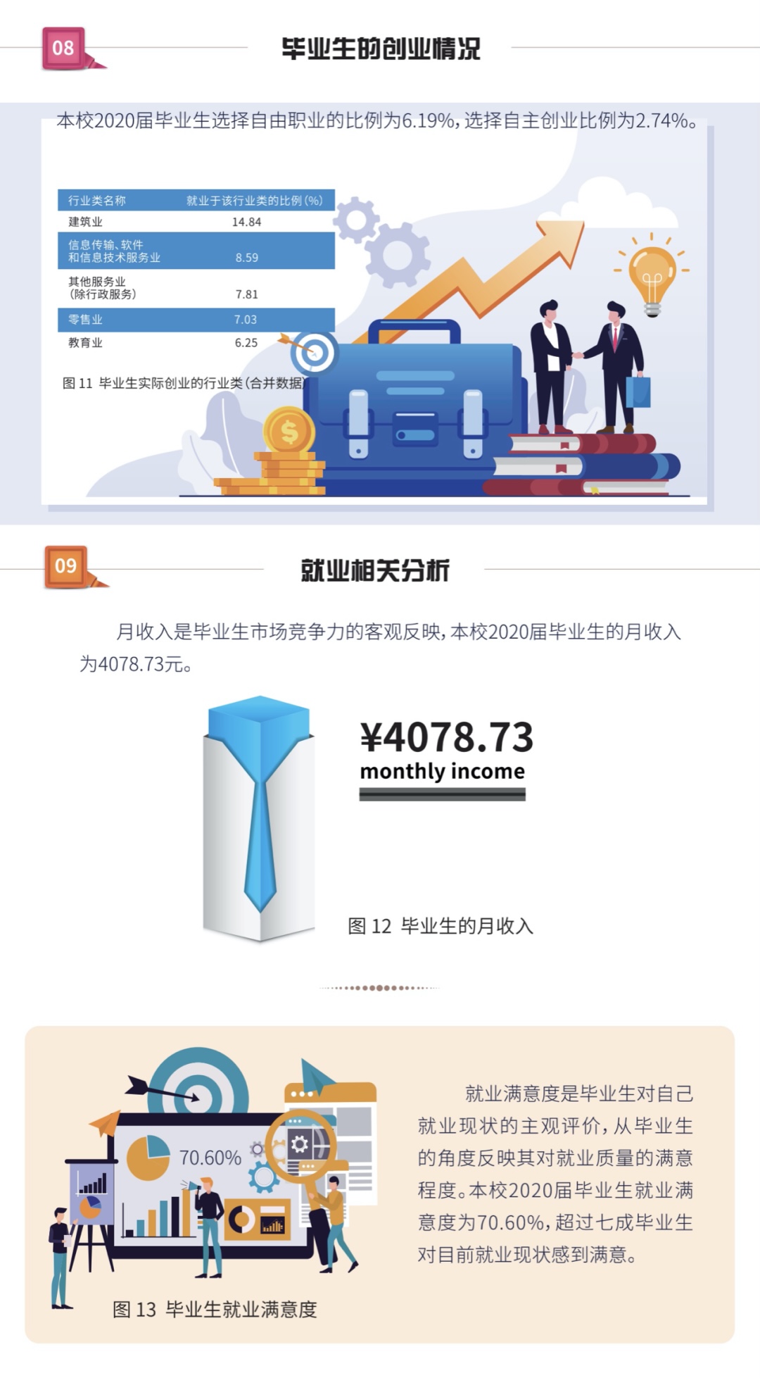 2020就业质量年报IMG_6501.PNG