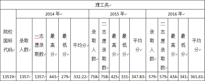 理工