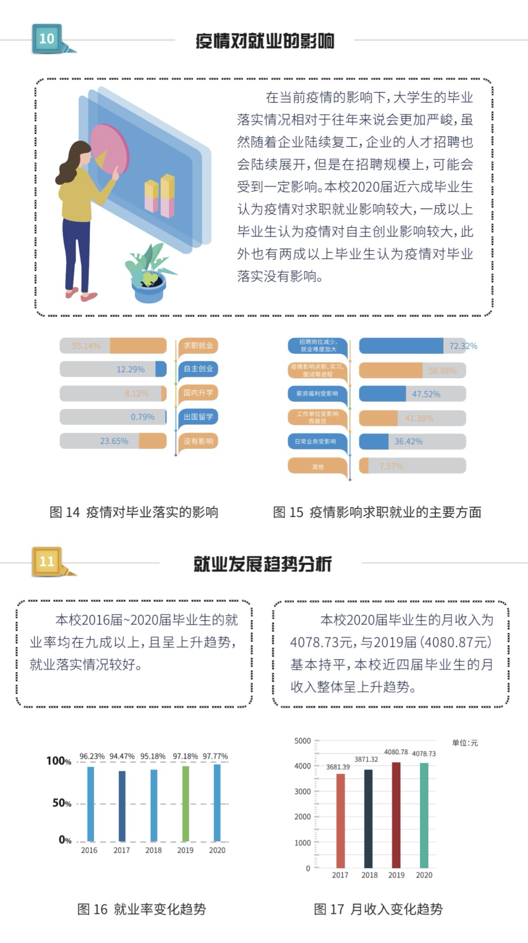 2020就业质量年报IMG_6498.PNG