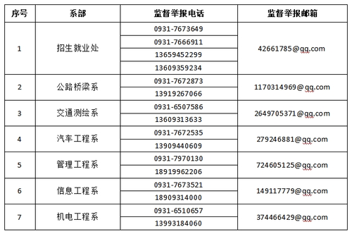 就业监督电话.png