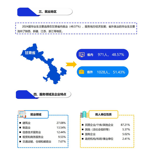 甘肃交通职业技术学院2024届毕业生就业质量评价报告-定稿_14.jpg
