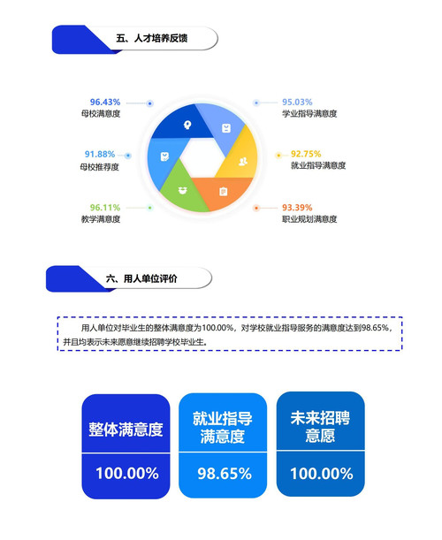 甘肃交通职业技术学院2024届毕业生就业质量评价报告-定稿_15.jpg