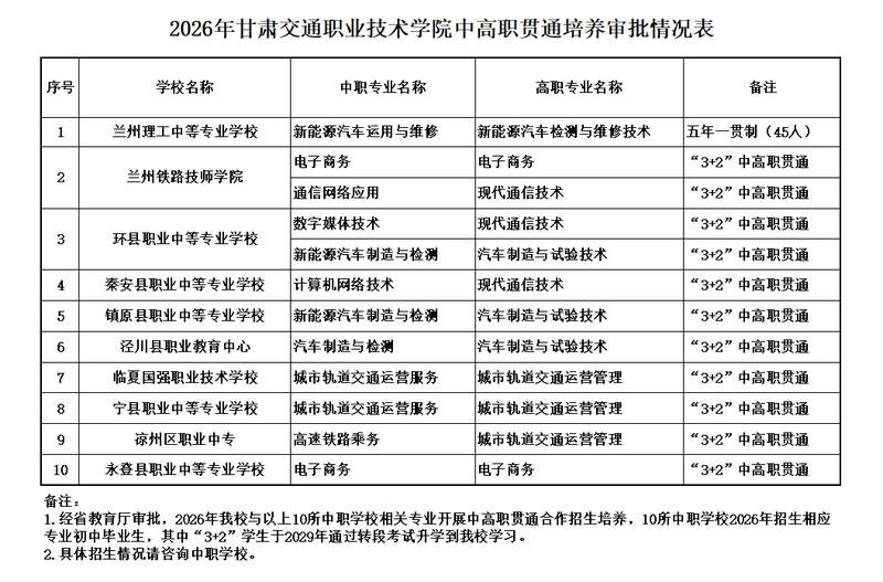 2026年五年一贯制.png